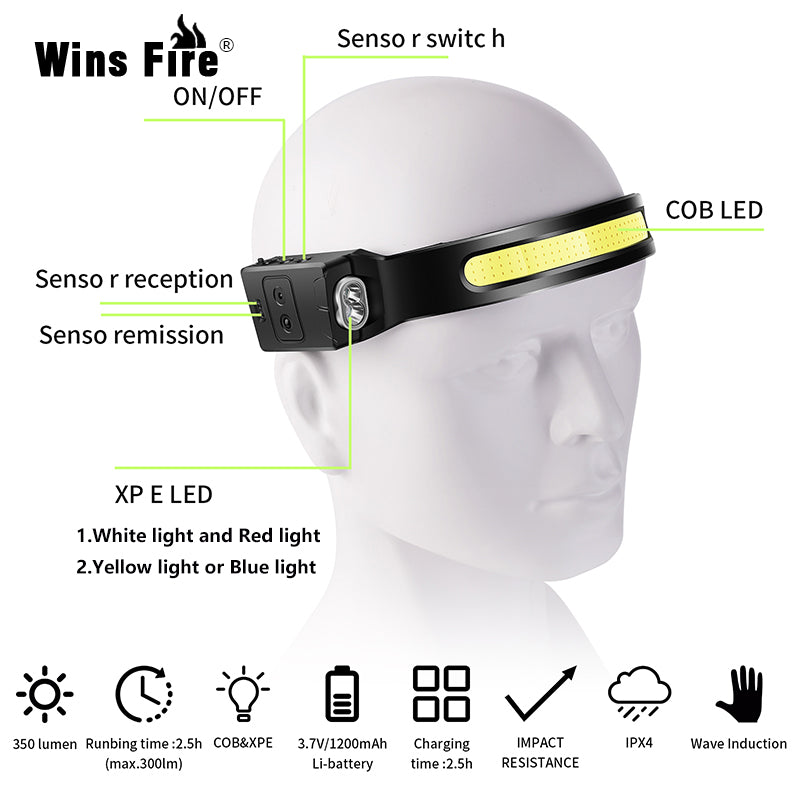 Full Vision Head Lamp